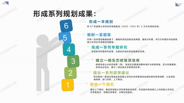 00圖解《廣東省國土空間生態修復規劃》_06.jpg